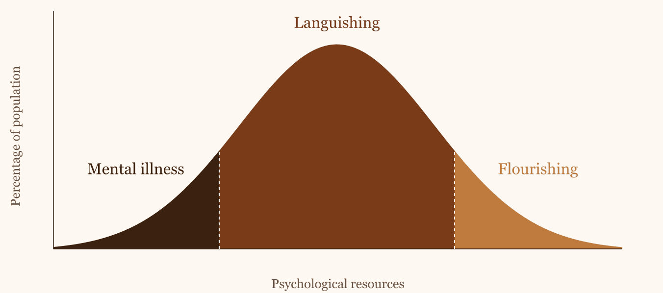 Mental health spectrum diagram